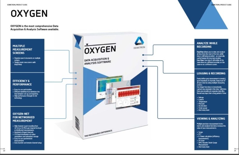 Universal DAQ test & measurement systems, power analyzers