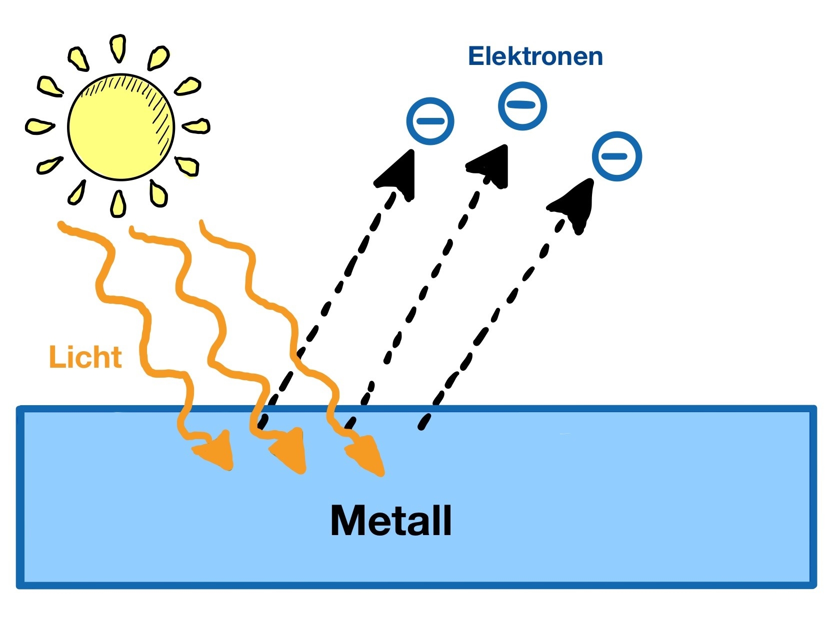 Strom Aus Sonnenlicht - Die Photovoltaik - DEWETRON