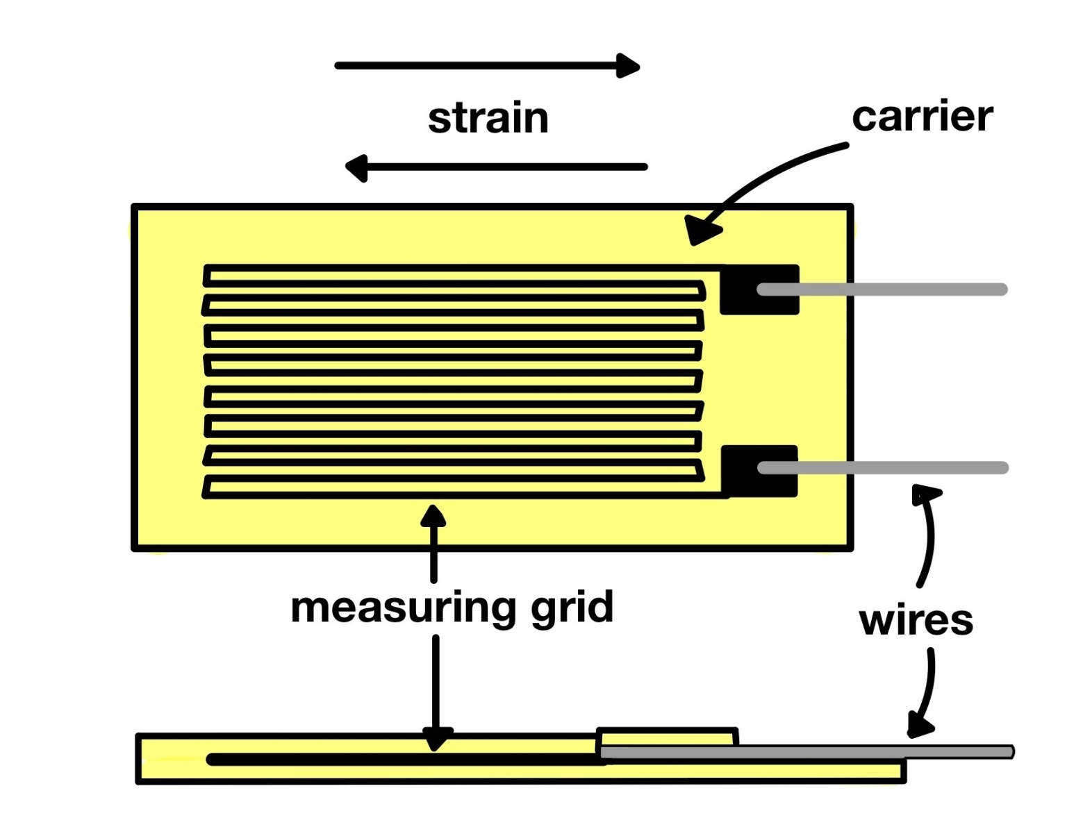 Strain gauges DEWETRON