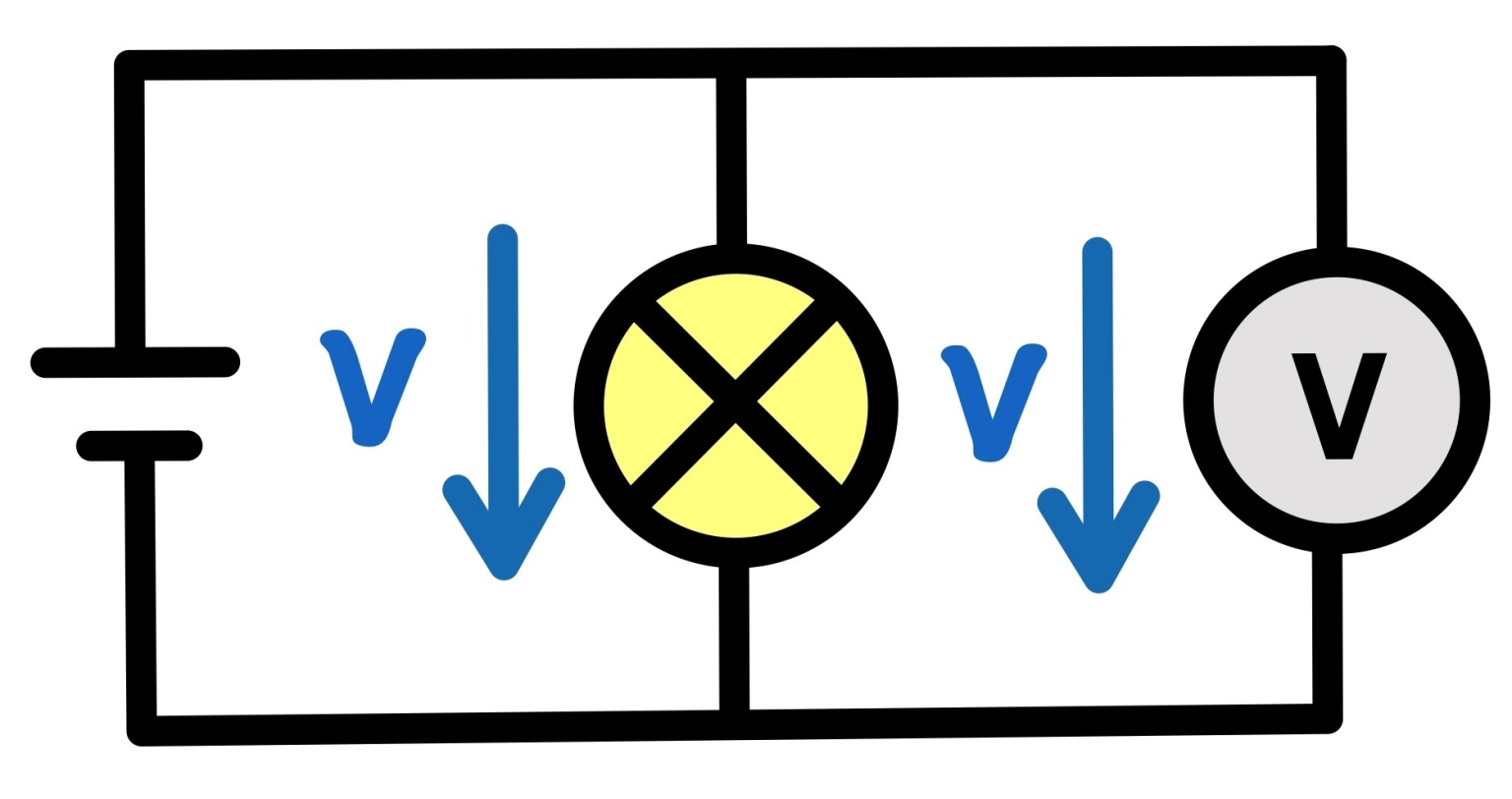 How to measure current and voltage DEWETRON