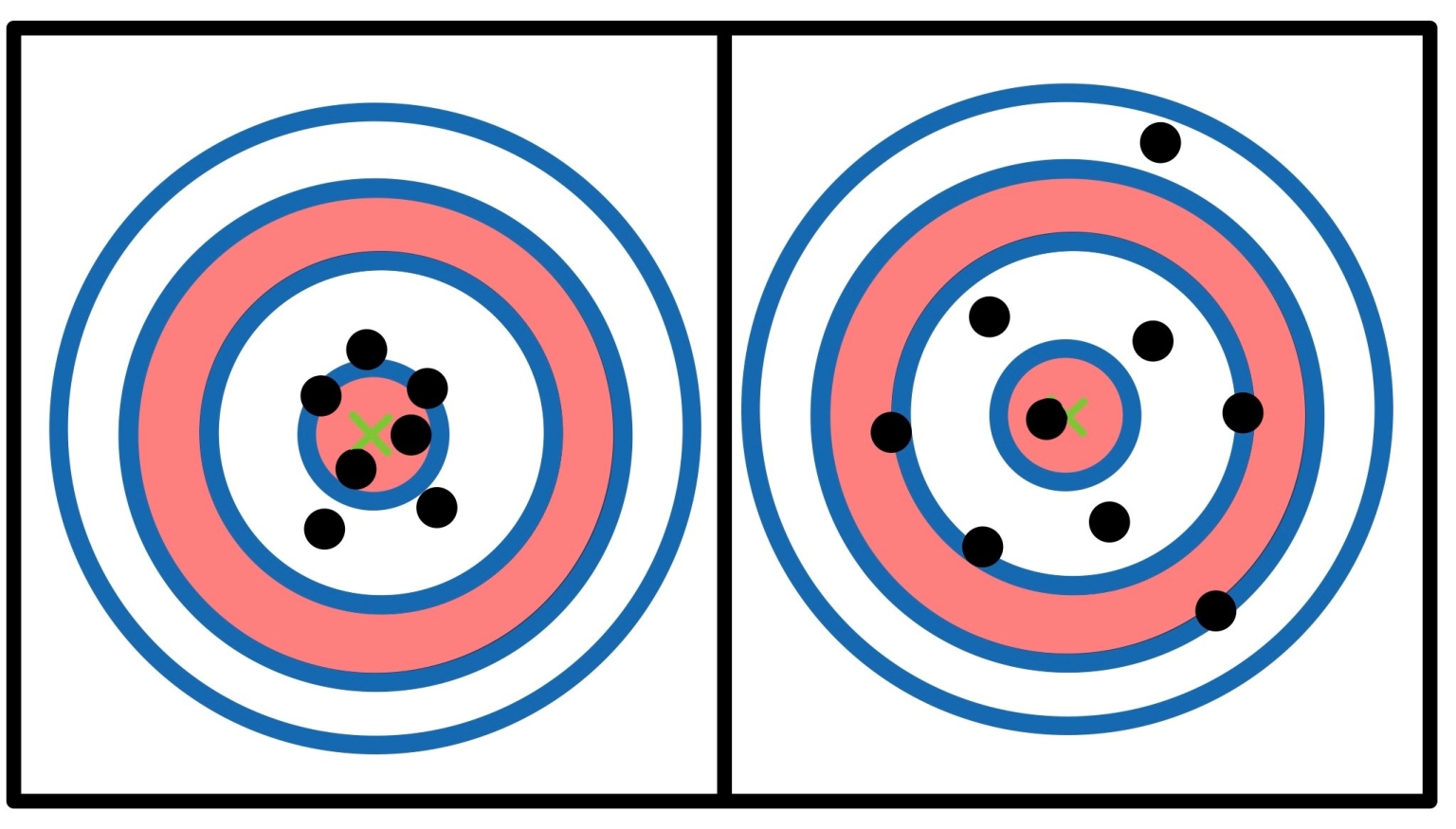 The difference between precision, trueness and accuracy DEWETRON