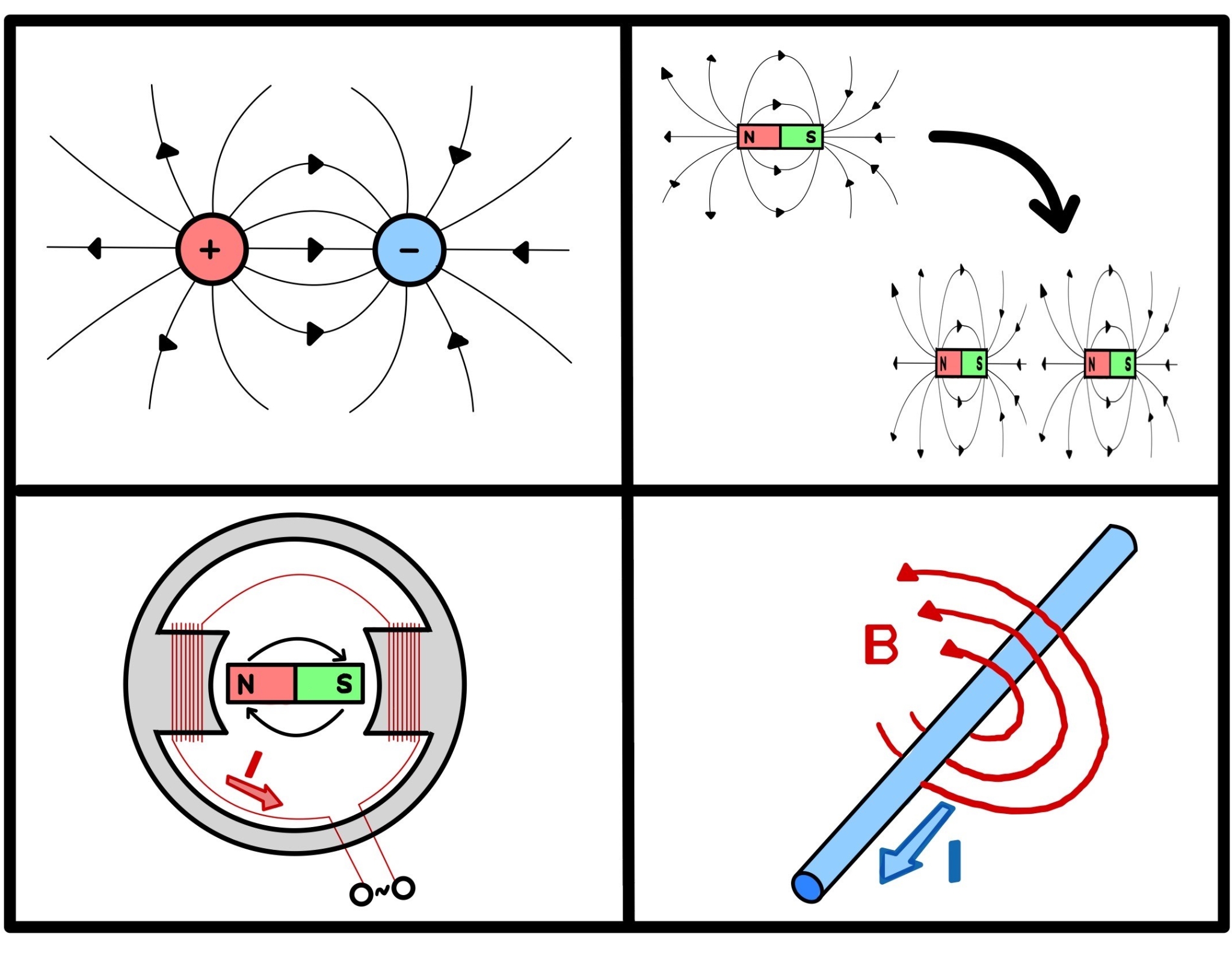 electrodynamics-the-physics-behind-electrical-engineering-dewetron