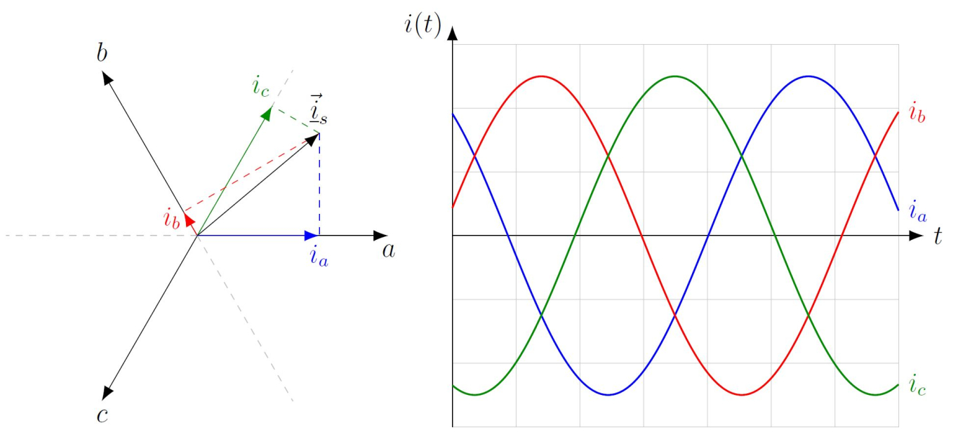 The DQ analysis for rotary field machines || Whitepaper - DEWETRON