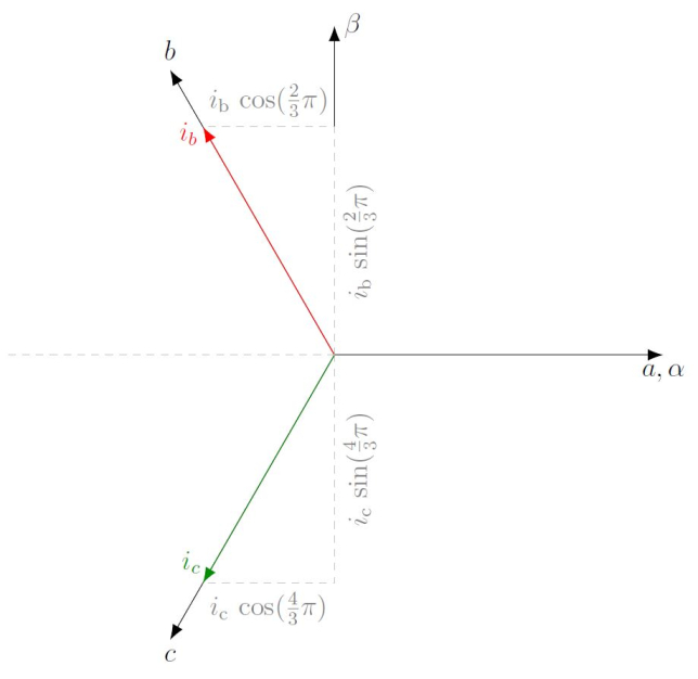 The DQ analysis for rotary field machines || Whitepaper - DEWETRON